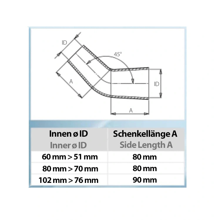 Silikon Reduzierung 45°C