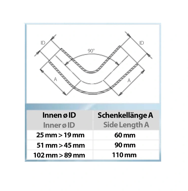 Silikon Reduzierung 90°C
