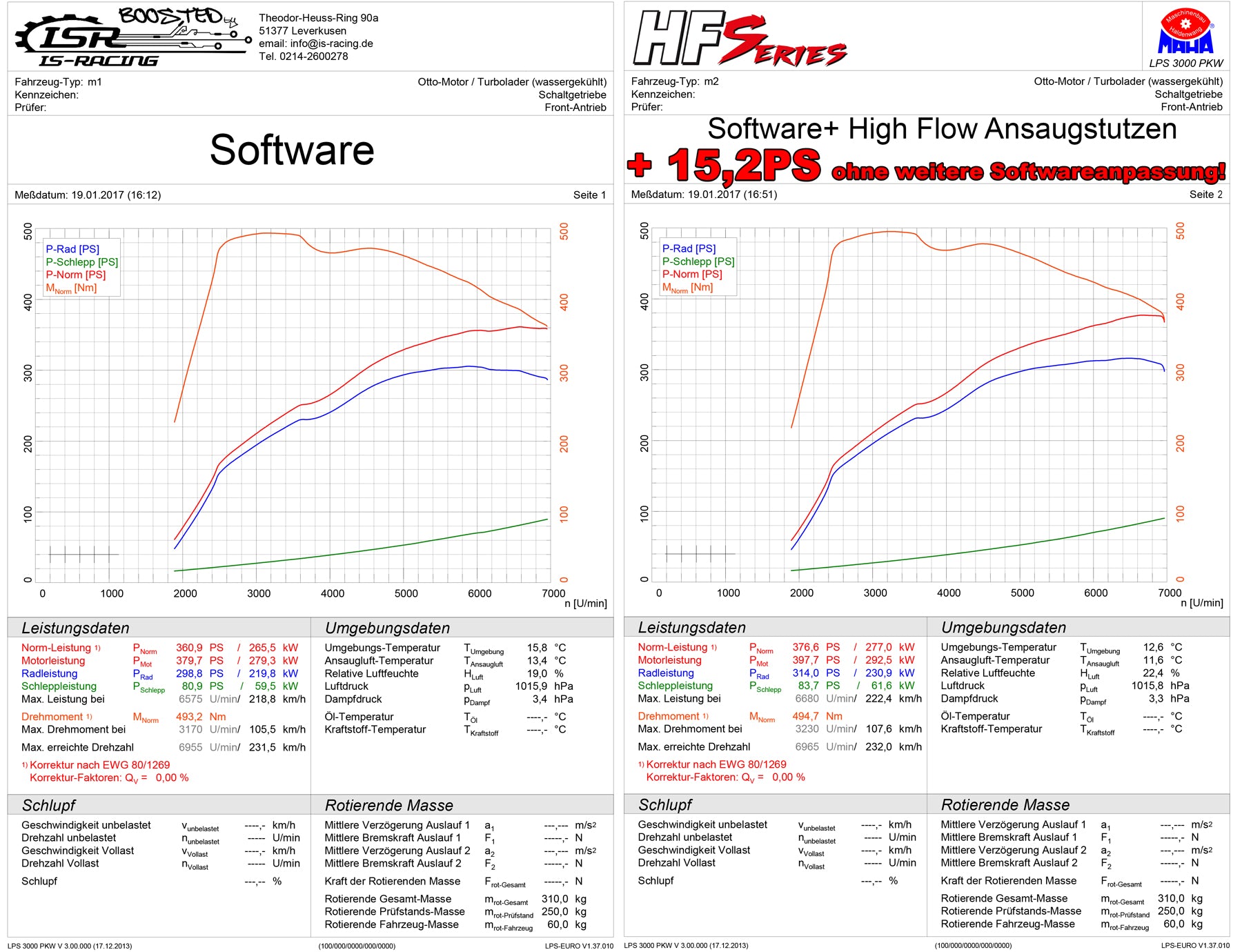 High Flow Ansaugstutzen Turboinlet + Gutachten für VAG 1.8-2.0 TSI E6