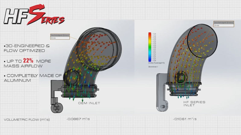 High Flow Ansaugstutzen Turboinlet + Gutachten für VAG 1.8-2.0 TSI E6